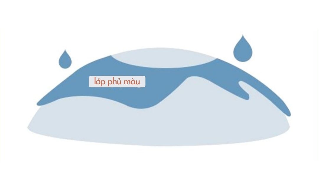 Góc giải ngố: Đeo lens có bị tan màu vào trong mắt không? 