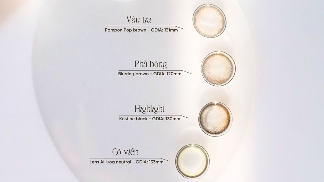 Tổng hợp thiết kế Lens cơ bản 