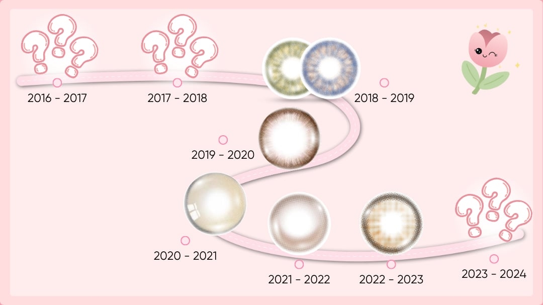 Lens và xu hướng Lens qua từng thời kì