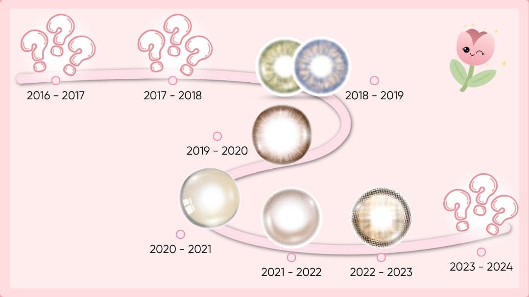 Lens và xu hướng Lens qua từng thời kì