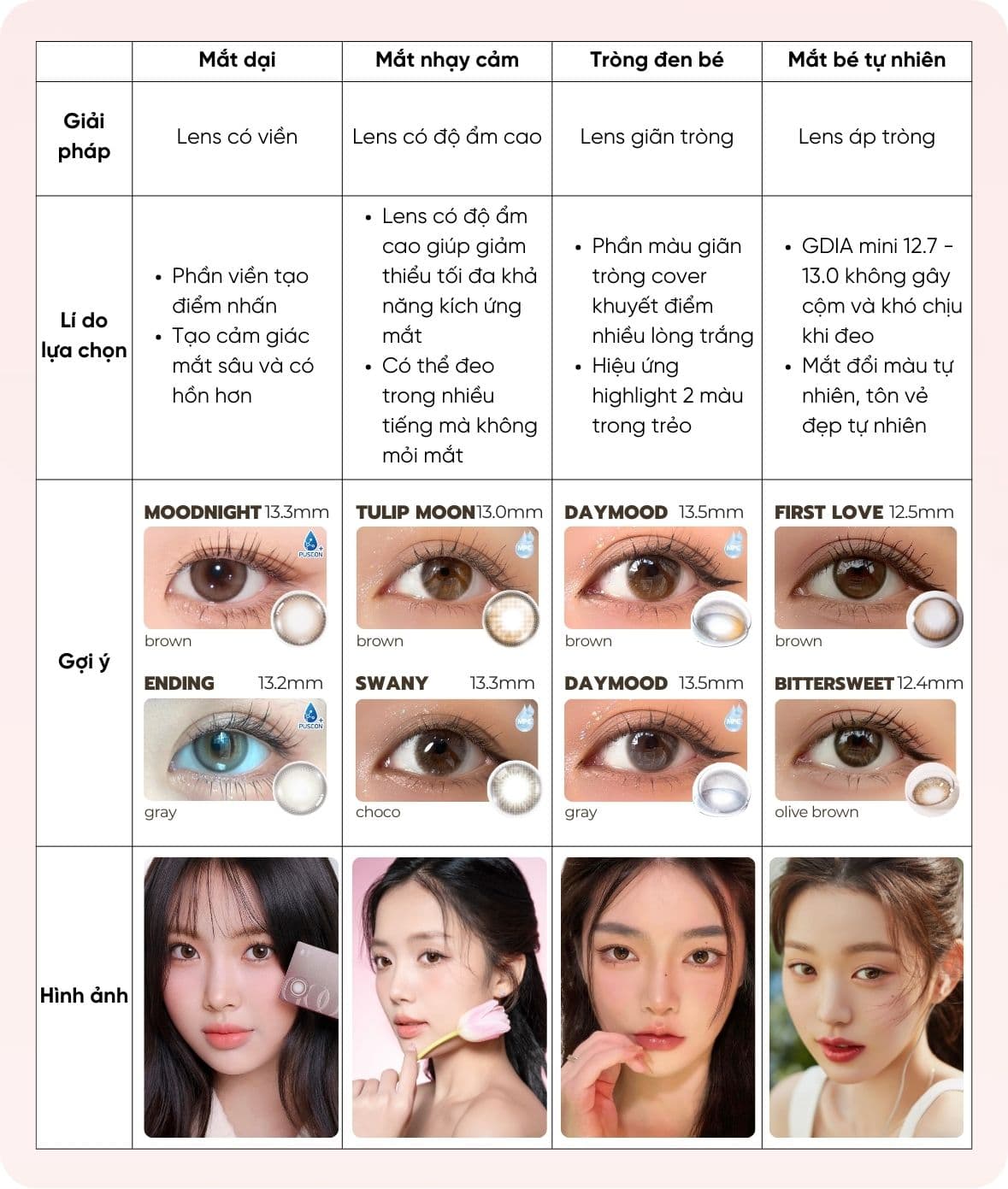 Các loại lens cho từng vấn đề về mắt, bạn đã biết (2).jpg