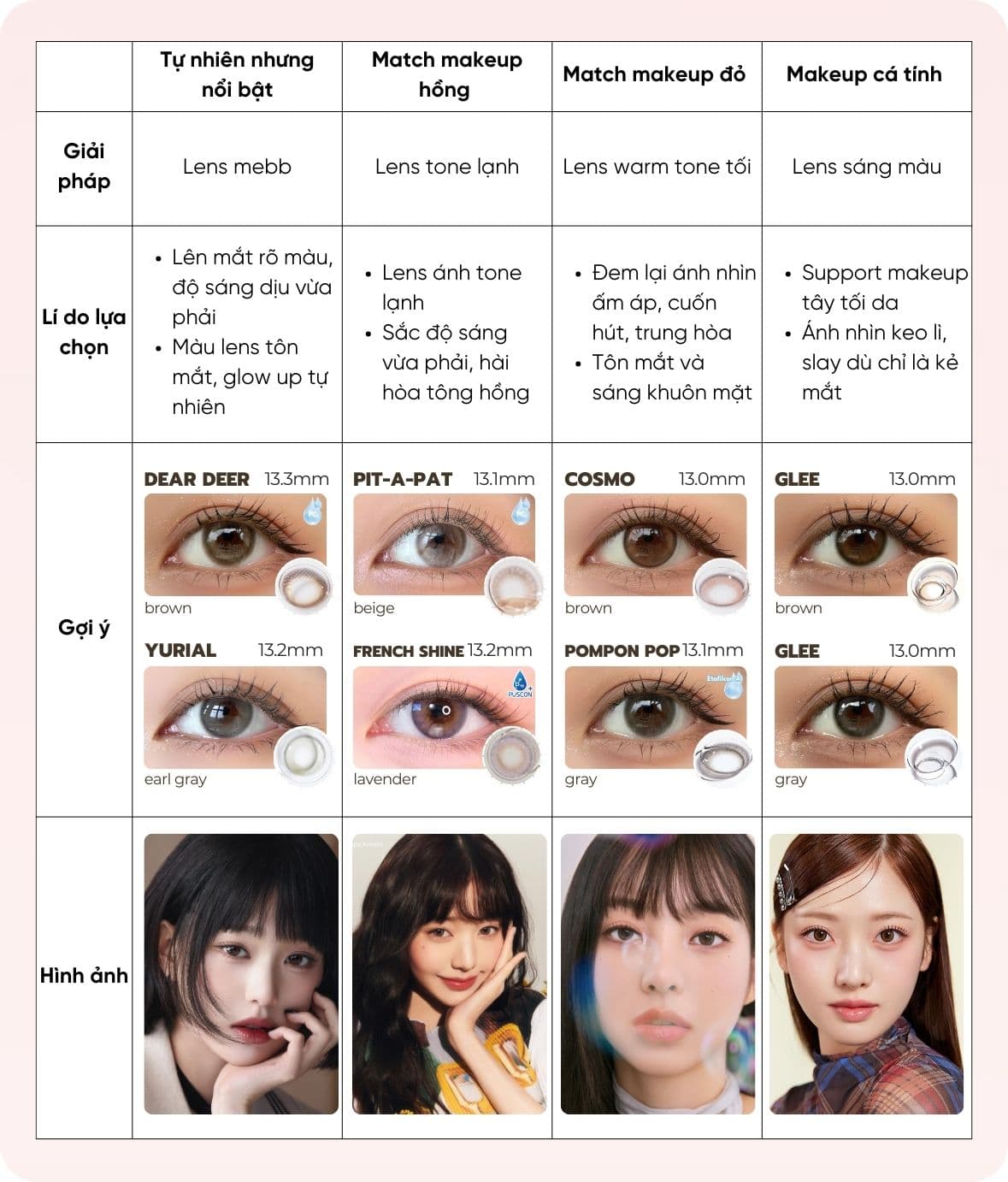 Các loại lens cho từng vấn đề về mắt, bạn đã biết (3).jpg