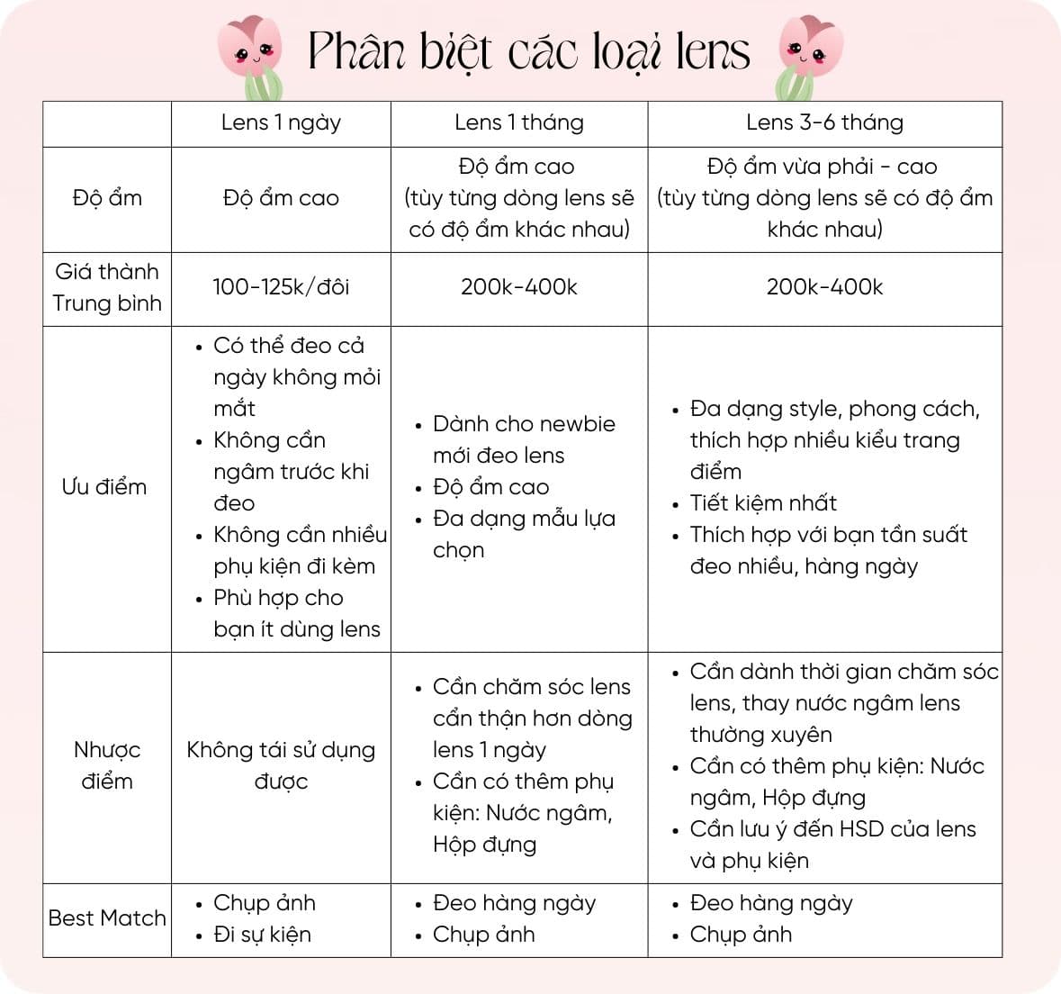 Phân loại lens 2.jpg