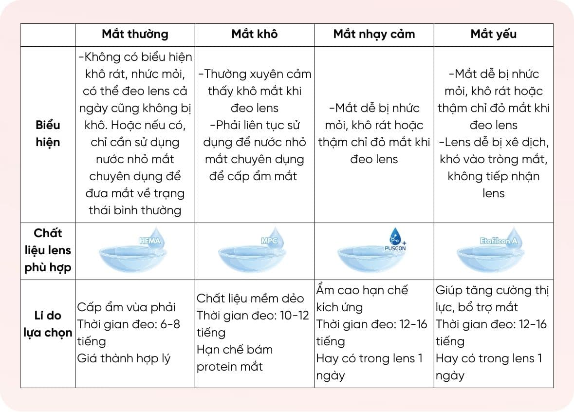 RẤT NÊN ĐỌC Chất liệu lens cho từng vấn đề về mắt (1).jpg