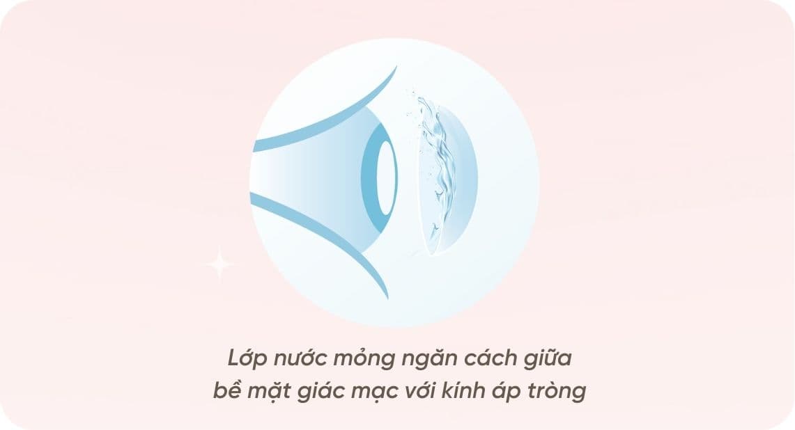kính áp tròng là gì (1).jpg