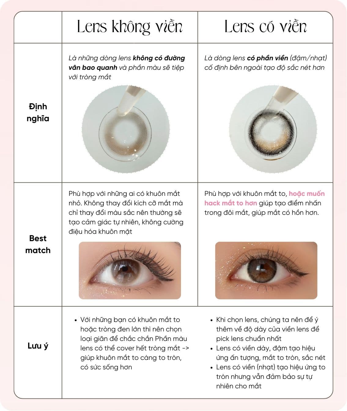 phân biệt lens có viền lens không viền (1).jpg